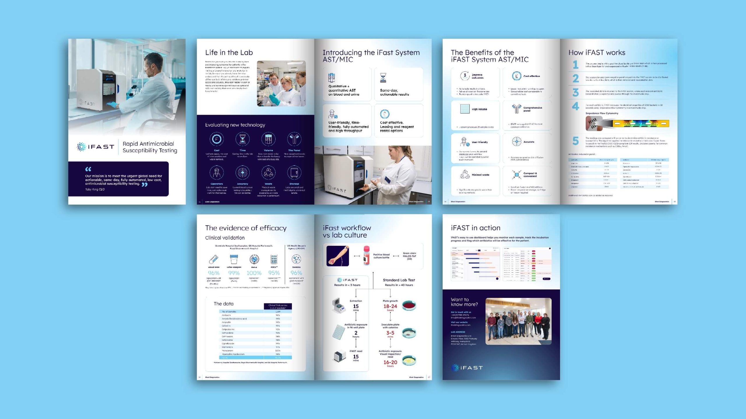 various ifast print mock ups